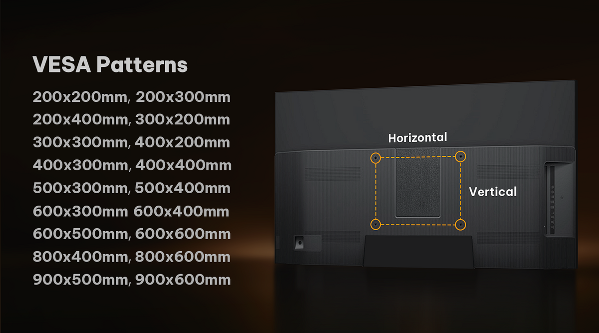 VESA Pattern Range